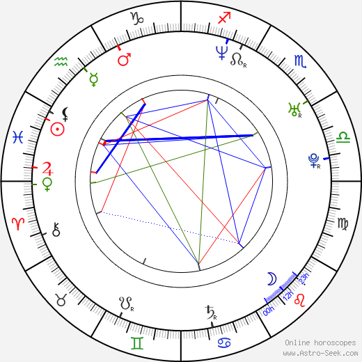 Steinar Sagen birth chart, Steinar Sagen astro natal horoscope, astrology