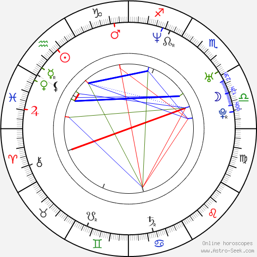 Tomáš Vlasák birth chart, Tomáš Vlasák astro natal horoscope, astrology