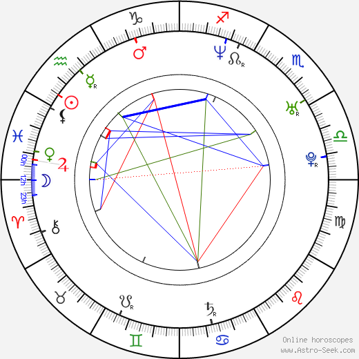 Tomasz Tyndyk birth chart, Tomasz Tyndyk astro natal horoscope, astrology