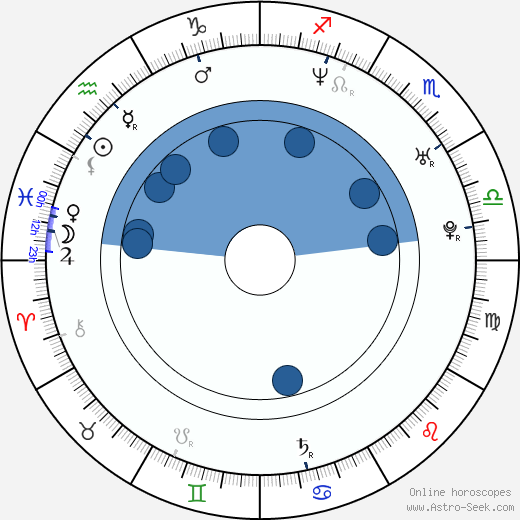 Tony Dalton wikipedia, horoscope, astrology, instagram