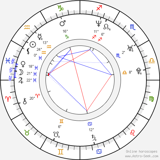 Tony Dalton birth chart, biography, wikipedia 2024, 2025