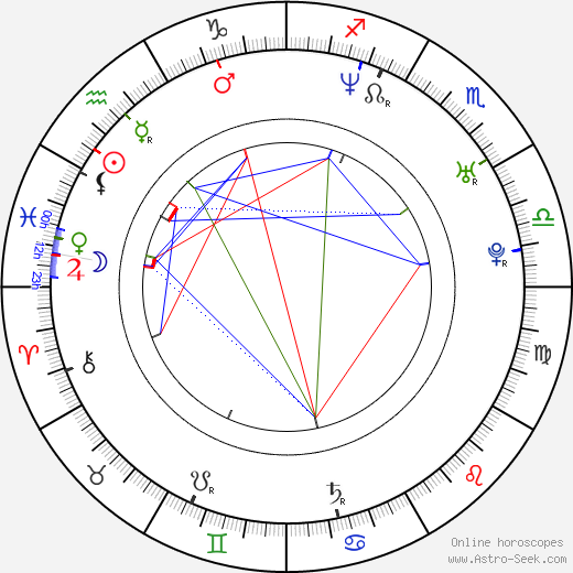 Tony Dalton birth chart, Tony Dalton astro natal horoscope, astrology