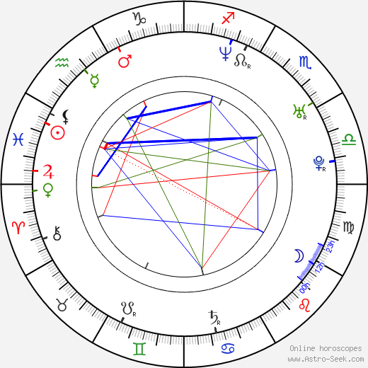 Tunde Adebimpe birth chart, Tunde Adebimpe astro natal horoscope, astrology