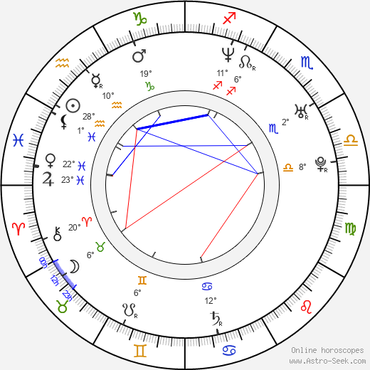 Václav Prospal birth chart, biography, wikipedia 2024, 2025