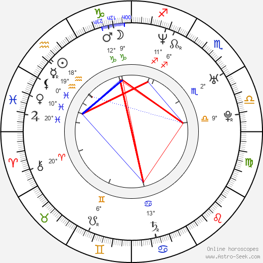 Wes Borland birth chart, biography, wikipedia 2024, 2025