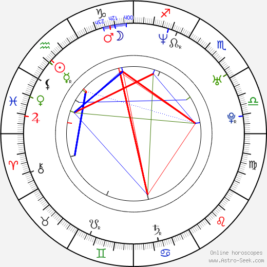 Wes Borland birth chart, Wes Borland astro natal horoscope, astrology