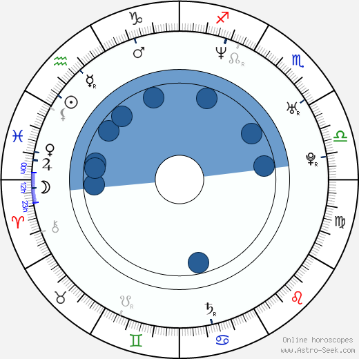 Yul Kwon Oroscopo, astrologia, Segno, zodiac, Data di nascita, instagram