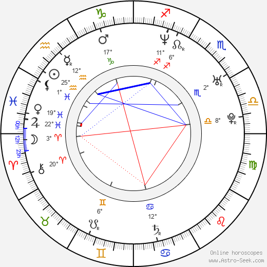 Yul Kwon birth chart, biography, wikipedia 2023, 2024