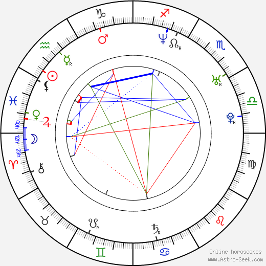 Yul Kwon birth chart, Yul Kwon astro natal horoscope, astrology