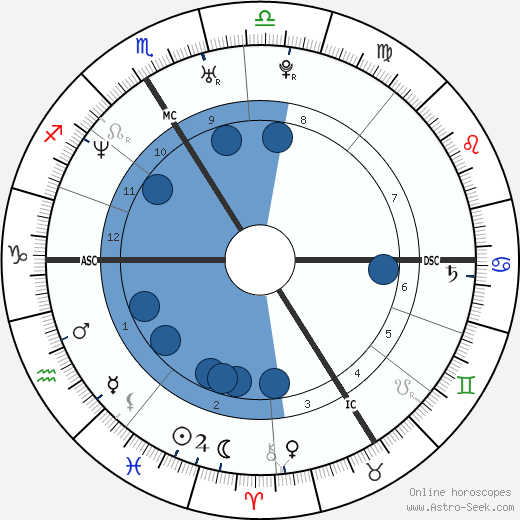 Abd Al Malik wikipedia, horoscope, astrology, instagram