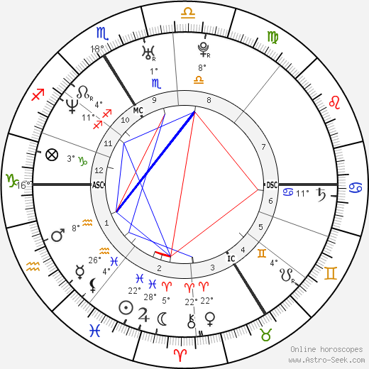 Abd Al Malik birth chart, biography, wikipedia 2023, 2024