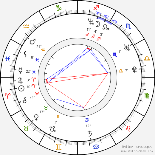 Adam Green birth chart, biography, wikipedia 2023, 2024