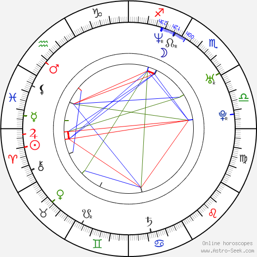 Adam Green birth chart, Adam Green astro natal horoscope, astrology