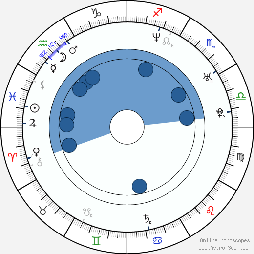 Adonal Foyle wikipedia, horoscope, astrology, instagram