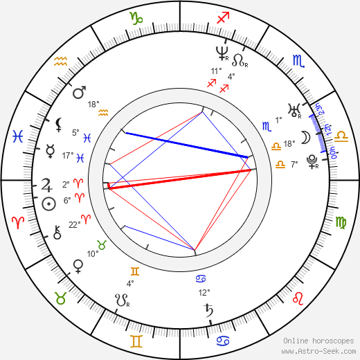 Akshaye Khanna birth chart, biography, wikipedia 2023, 2024