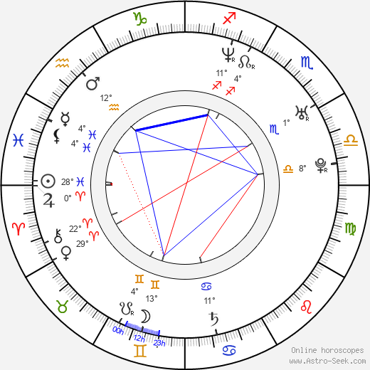 Alexandre Barilari birth chart, biography, wikipedia 2023, 2024