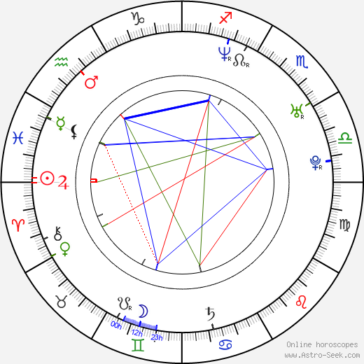 Alexandre Barilari birth chart, Alexandre Barilari astro natal horoscope, astrology