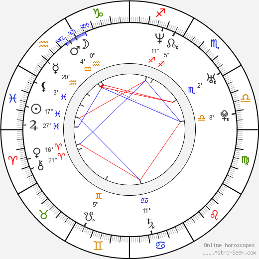 Ana Karina Casanova birth chart, biography, wikipedia 2024, 2025