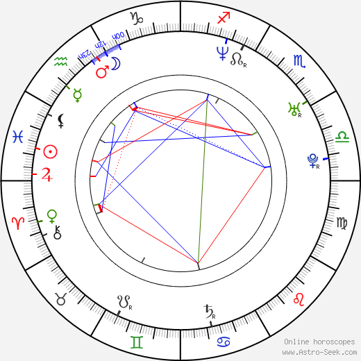 Ana Karina Casanova birth chart, Ana Karina Casanova astro natal horoscope, astrology