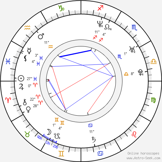 Angella Kaye birth chart, biography, wikipedia 2024, 2025