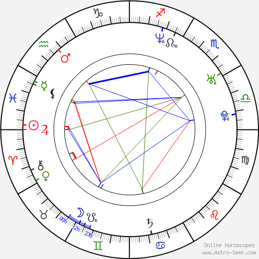 Angella Kaye birth chart, Angella Kaye astro natal horoscope, astrology