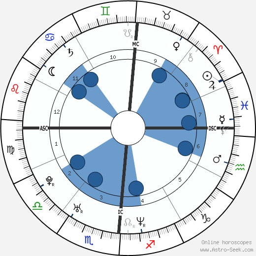 Anne Dudek wikipedia, horoscope, astrology, instagram
