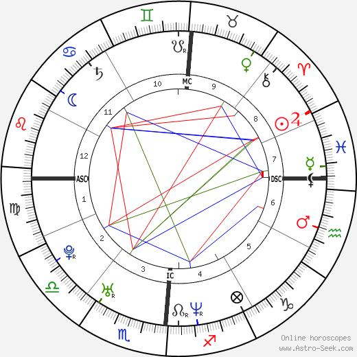 Anne Dudek birth chart, Anne Dudek astro natal horoscope, astrology