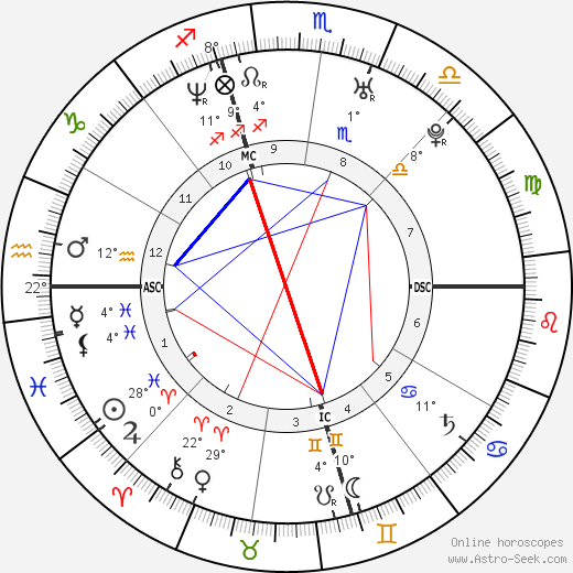 Antonio Daniels birth chart, biography, wikipedia 2024, 2025