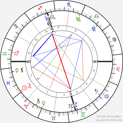 Antonio Daniels birth chart, Antonio Daniels astro natal horoscope, astrology