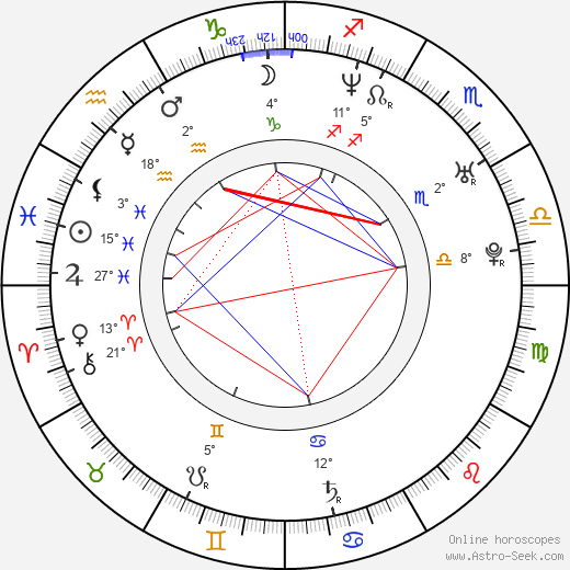 Aracely Arámbula birth chart, biography, wikipedia 2024, 2025