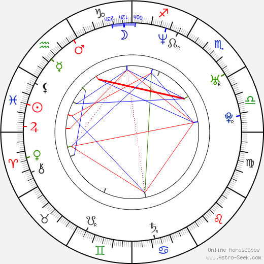 Aracely Arámbula birth chart, Aracely Arámbula astro natal horoscope, astrology