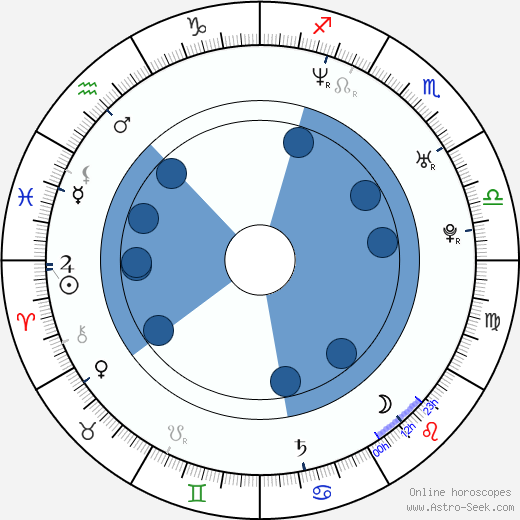 Ariston Green horoscope, astrology, sign, zodiac, date of birth, instagram