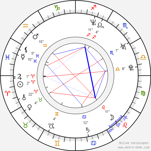 Ariston Green birth chart, biography, wikipedia 2023, 2024