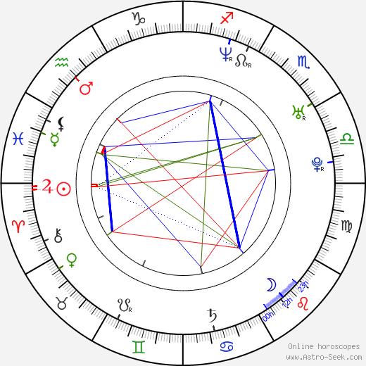 Ariston Green birth chart, Ariston Green astro natal horoscope, astrology