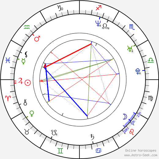 Arturo Valls birth chart, Arturo Valls astro natal horoscope, astrology