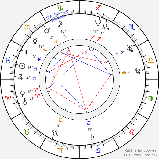 Audrey Marie Anderson birth chart, biography, wikipedia 2023, 2024