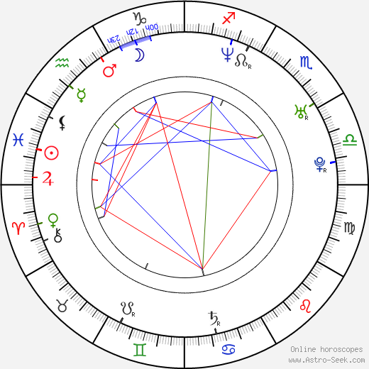 Audrey Marie Anderson birth chart, Audrey Marie Anderson astro natal horoscope, astrology