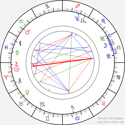 Balazs Bolygo birth chart, Balazs Bolygo astro natal horoscope, astrology