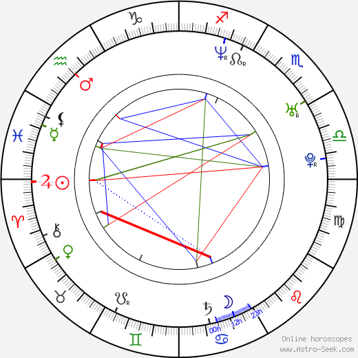 Bea Segura birth chart, Bea Segura astro natal horoscope, astrology