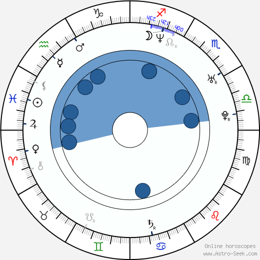 Brian McGuire horoscope, astrology, sign, zodiac, date of birth, instagram
