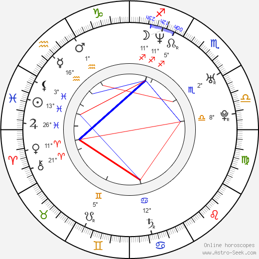 Brian McGuire birth chart, biography, wikipedia 2024, 2025