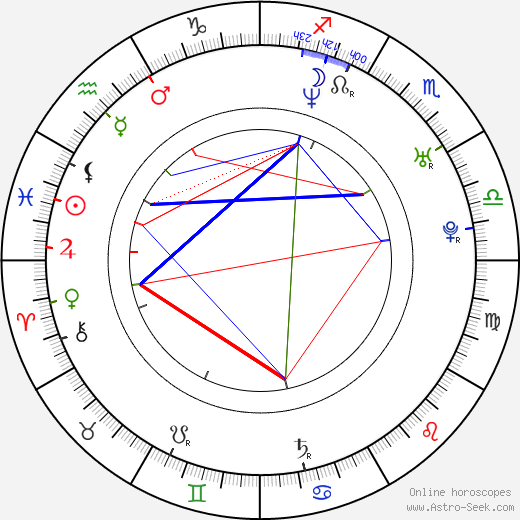 Brian McGuire birth chart, Brian McGuire astro natal horoscope, astrology