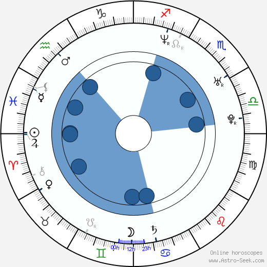 Bryan Kirkwood wikipedia, horoscope, astrology, instagram