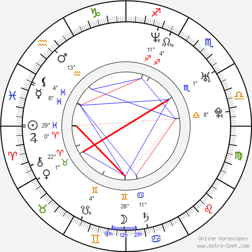 Bryan Kirkwood birth chart, biography, wikipedia 2024, 2025
