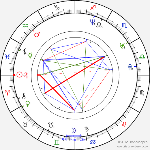 Bryan Kirkwood birth chart, Bryan Kirkwood astro natal horoscope, astrology