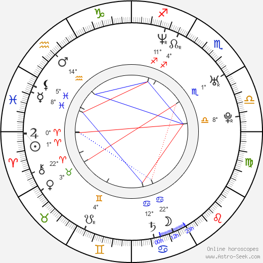 Carter Shackelford birth chart, biography, wikipedia 2024, 2025
