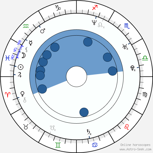 Cedric Henderson wikipedia, horoscope, astrology, instagram