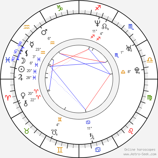 Cedric Henderson birth chart, biography, wikipedia 2024, 2025