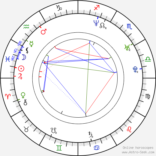 Cedric Henderson birth chart, Cedric Henderson astro natal horoscope, astrology