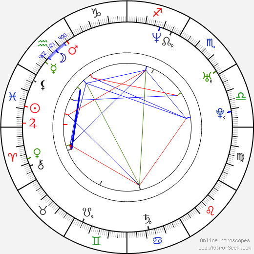 Chaske Spencer birth chart, Chaske Spencer astro natal horoscope, astrology